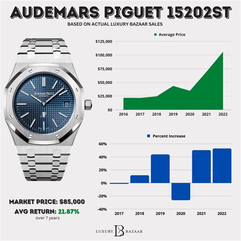 ap audemars piguet watches|audemars piguet average price.